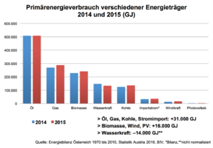 biv2014und2015