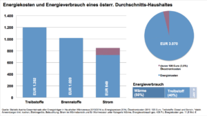 energiekostenundverbrauchhh